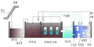 毕节污水处理一体化设备生产厂家