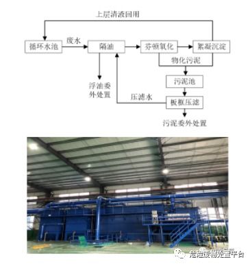 科雄环保变废为宝,这是一套先进的废旧桶翻新再生工艺